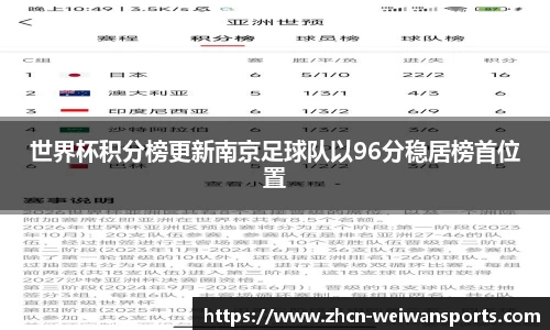世界杯积分榜更新南京足球队以96分稳居榜首位置
